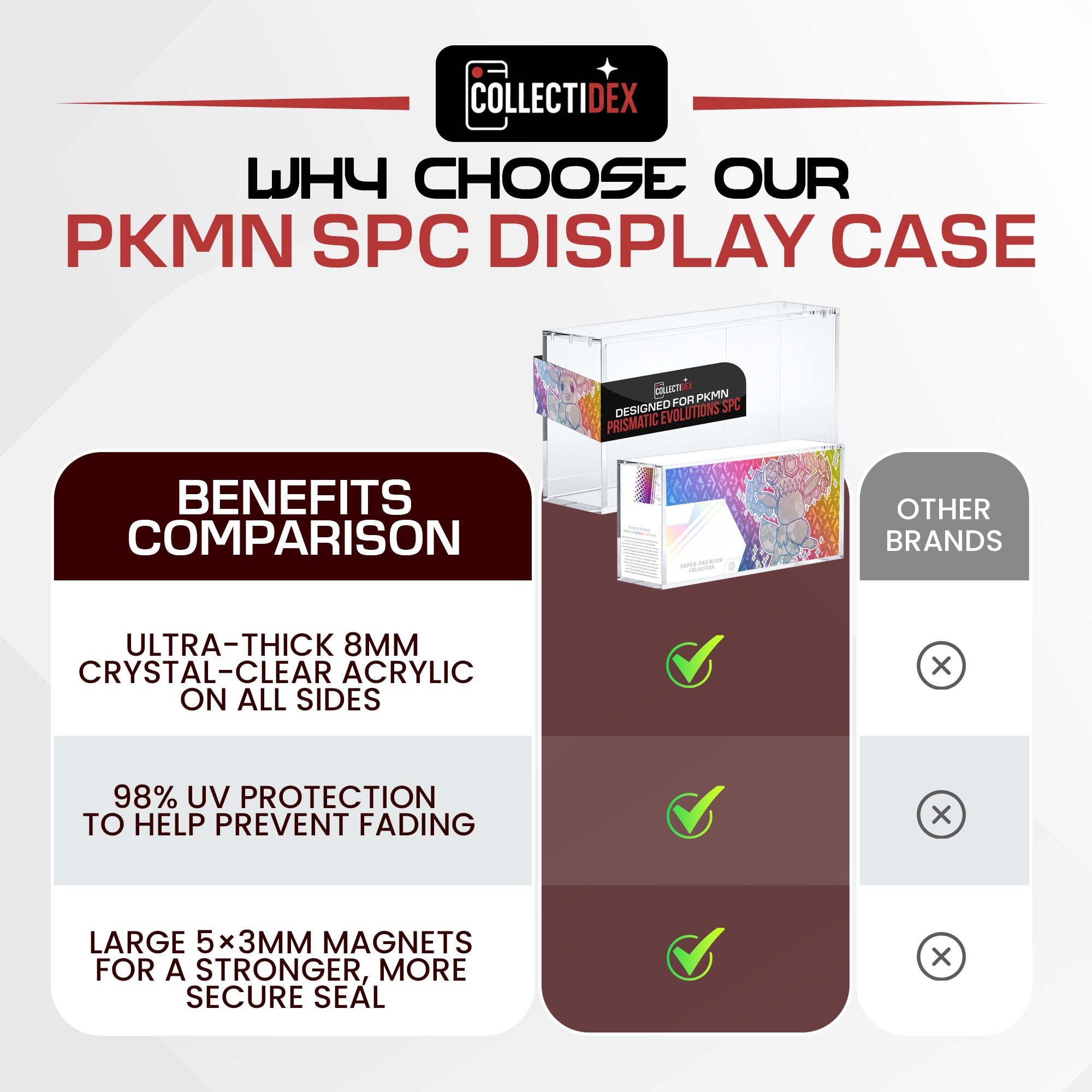 Prismatic Evolutions SPC Acrylic Case